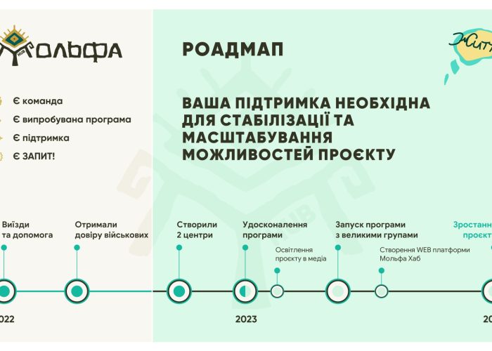 molfa_hub_-_prezentatsiia-1_page-0007